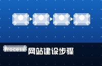 网站建设需要经过哪些步骤